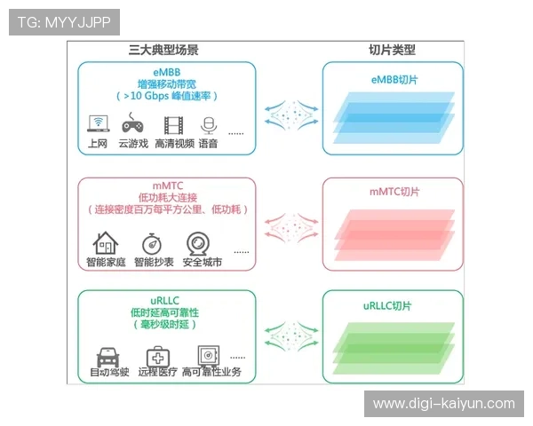 5G切片技术在当前周期内广泛应用 解决了高密度人流下的带宽瓶颈