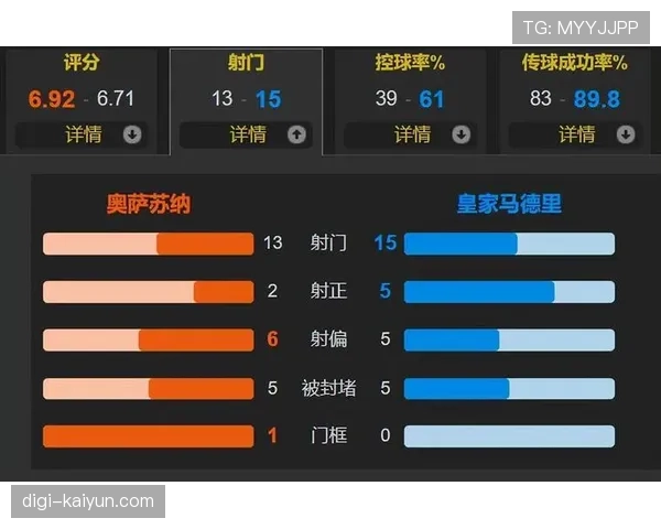 2026年西甲争冠冲刺:皇马、巴萨剩余赛程难度对比 2026年西甲争冠冲刺:皇马、巴萨剩余赛程难度对比