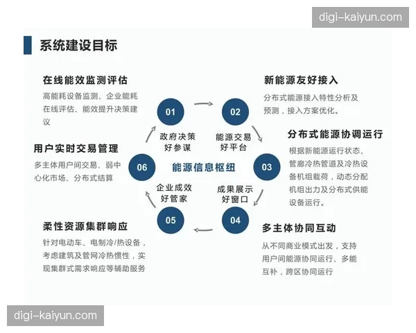 运营管理平台正从功能模块转向生态协同